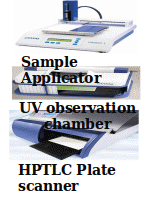 High Performance Thin Layer Chromatography