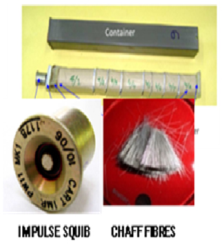Indigenization of Microwave Chaff for Defence Application