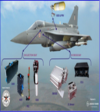 On-Board Oxygen Generating System (OBOGS)