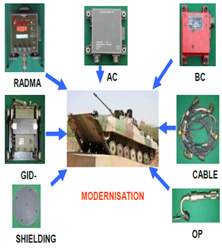 NBC Protection Systems