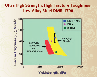 अत्यंत उच्च शक्ति, उच्च फ्रैक्चर कठोरता कम-मिश्रधातु स्टील डीएमआर-1700