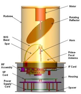 MM Wave Collision Avoidance Sensor for UGV 