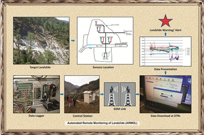 Early Warning System realized at Narendra Nagar
