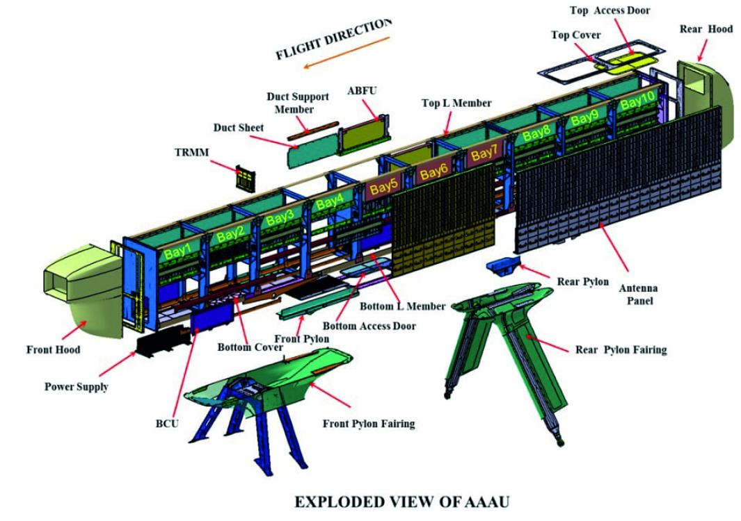 Active Antenna Array Unit