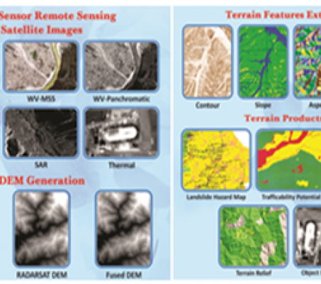 Geospatial intelligent products