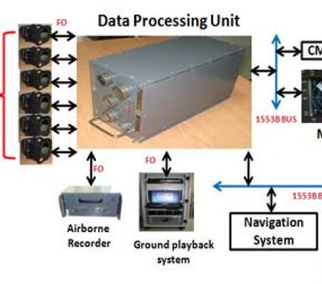 Dual Colour Missile Approach Warning System (DCMAWS) for Fighter Aircraft