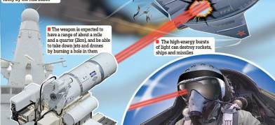 DRDO building ‘Directed Energy Weapons’ which can dismantle Ariel Targets without a shot being fired
