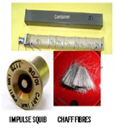 Indigenization of Microwave Chaff for Defence Application