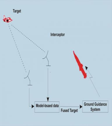 Model-Based Data Fusion