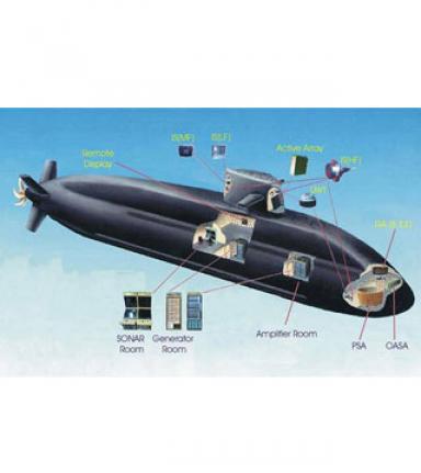 Submarine Sonar Suite