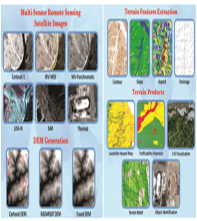 Geospatial intelligent products