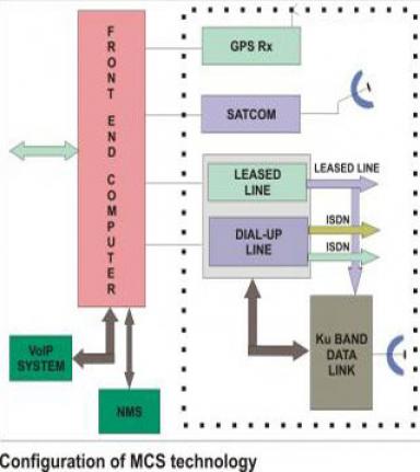 Communication Systems