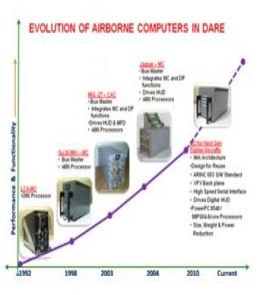 Avionics Processors and Software