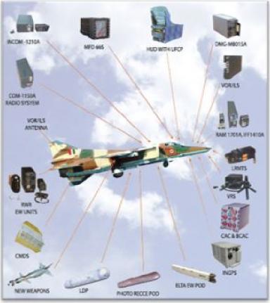 Avionics Upgrades