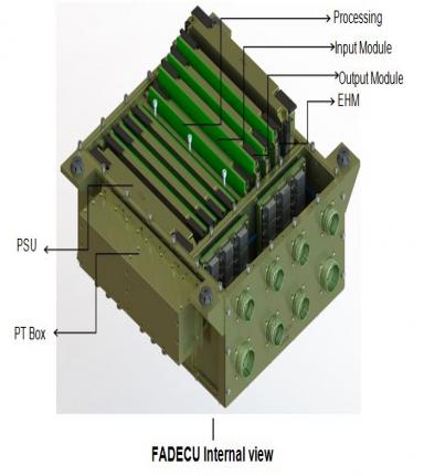 Full Authority Digital Electronic Controller for Control of an Aero Engine (FADEC) 