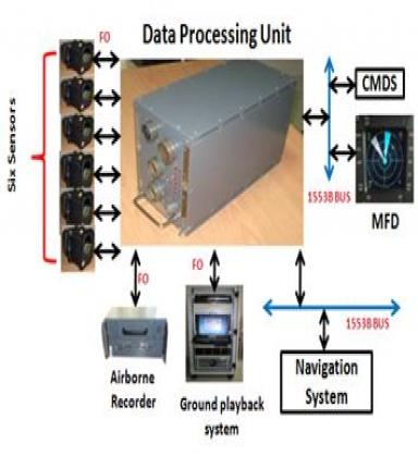 Dual Colour Missile Approach Warning System (DCMAWS) for Fighter Aircraft