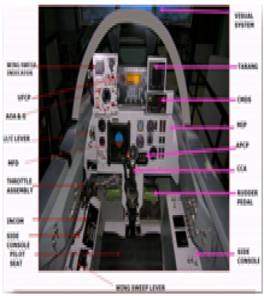 Flight Simulators