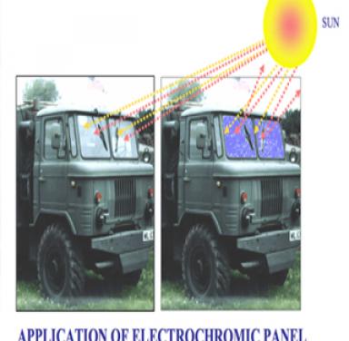 Electrochromic Window Technology