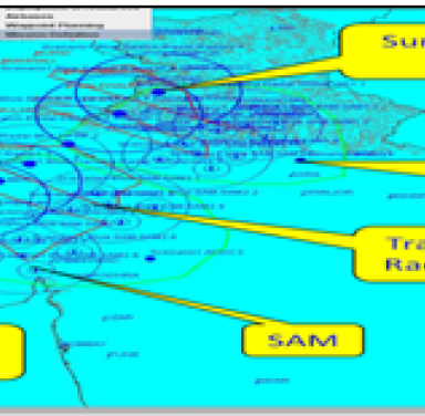 Network Centric Warfare – Integrated Air Defense Simulation Testbed