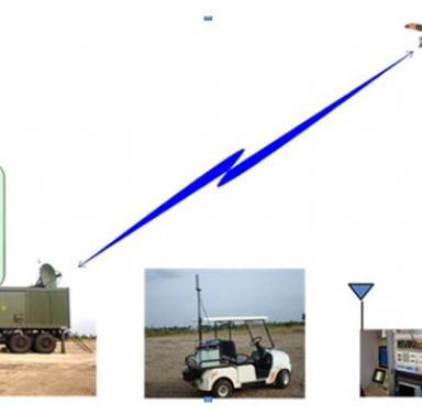 Data-Link System – Nishant UAV