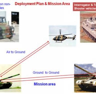 MM Wave Combat identification of Friend or Foe System 