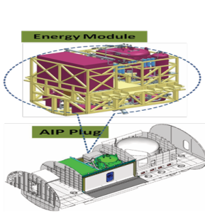 Air Independent Propulsion (AIP) System 