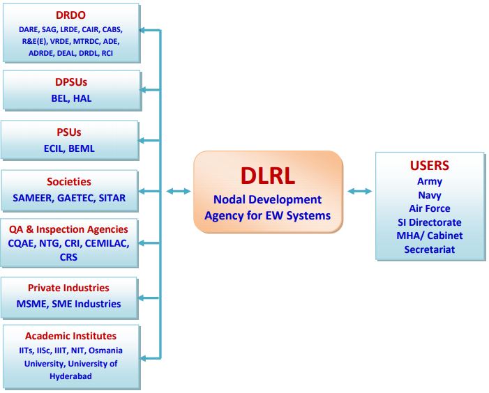 Consortium Approch