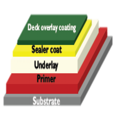 Deck Overlay Coating 