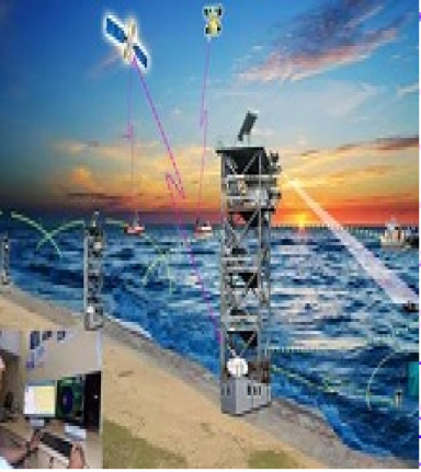 Integrated Coastal Surveillance System (ICSS)